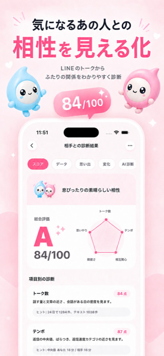 気になるあの人との相性を見える化