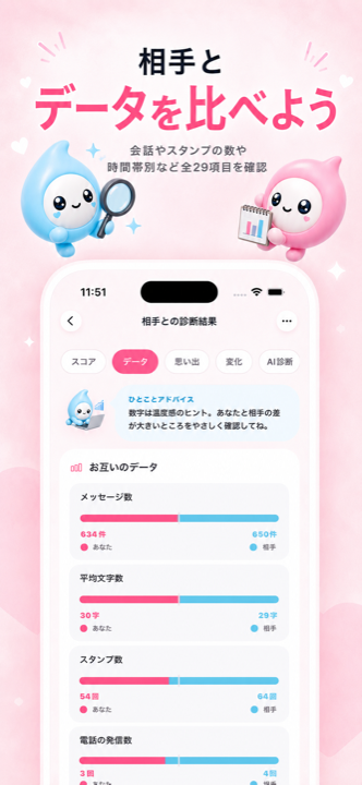 相手とデータを比べよう